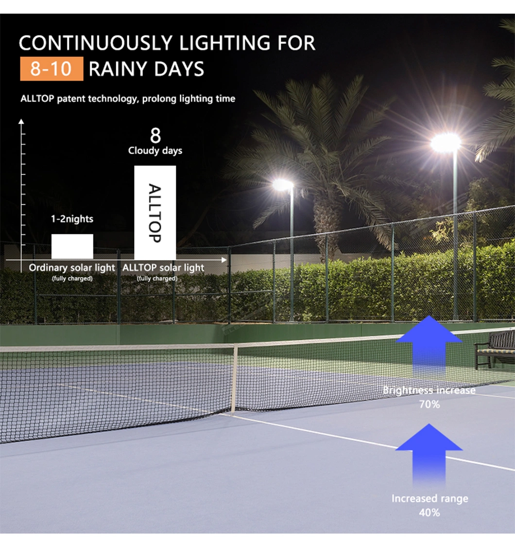 Alltop High Brightness Outdoor Waterproof IP67 Flood Light 50W 100W 150W 200W Solar LED Highmast Light Solar Flood Light